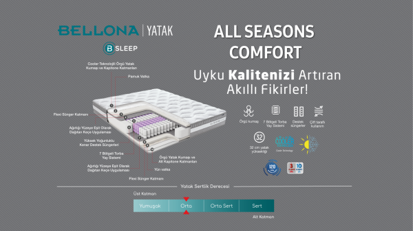 All Seasons Comfort Yatak