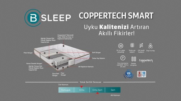 Coppertech Smart Yatak